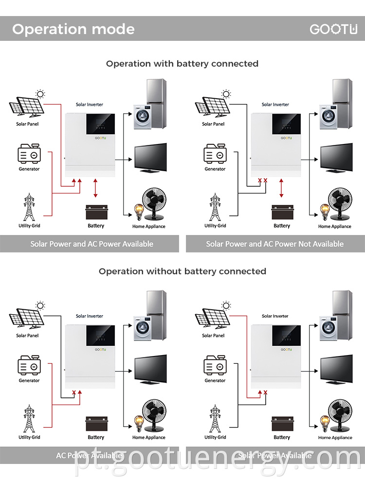 SOLAR INVERTER WITHOUT BATTERY